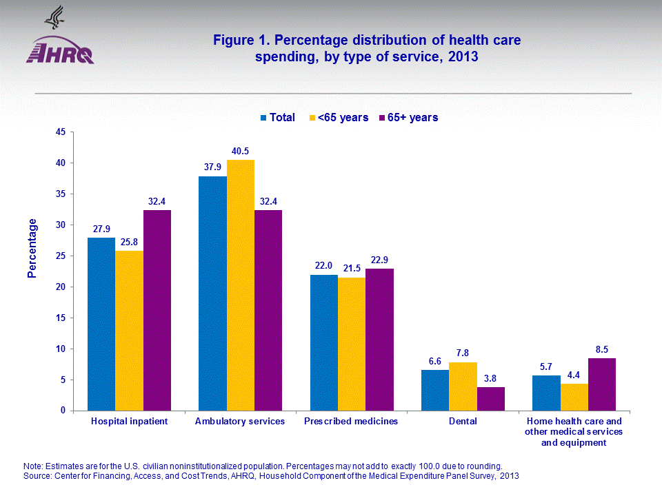 Figure data for accessible table follows the image