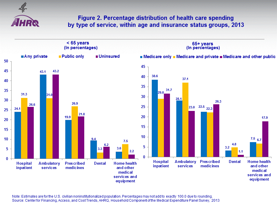 Figure data for accessible table follows the image