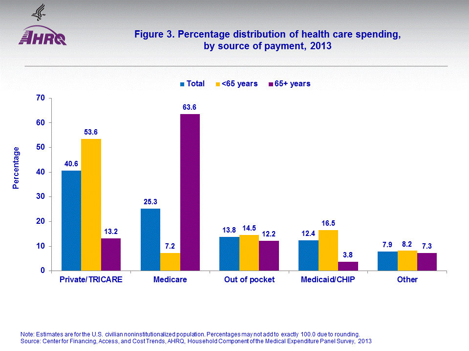 Figure data for accessible table follows the image