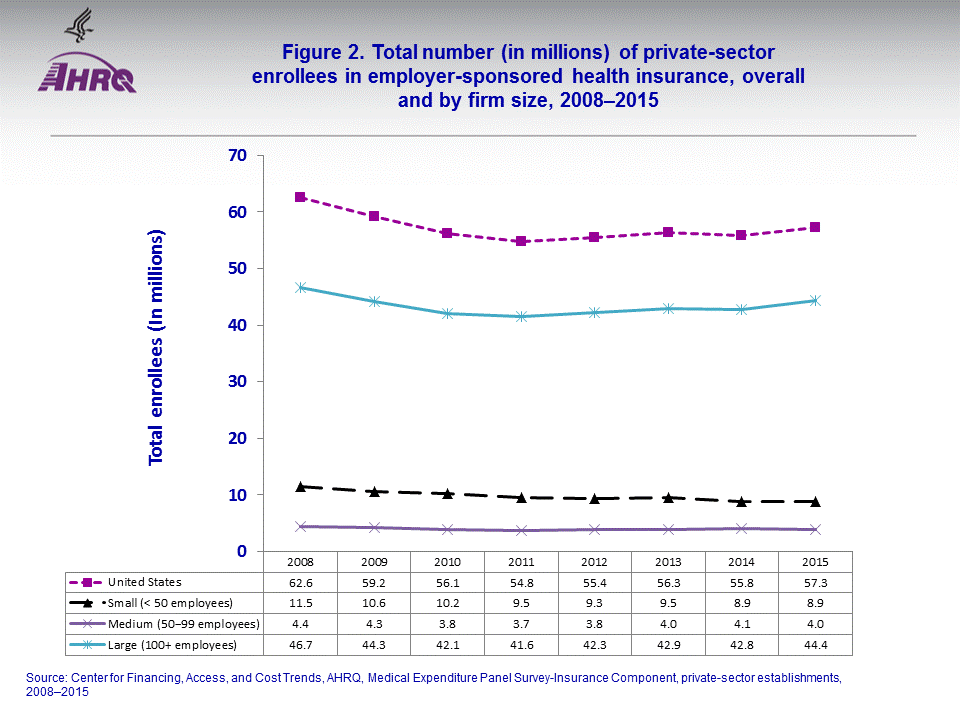 Figure data for accessible table follows the image