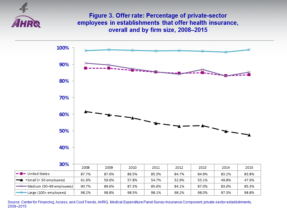 Figure data for accessible table follows the image