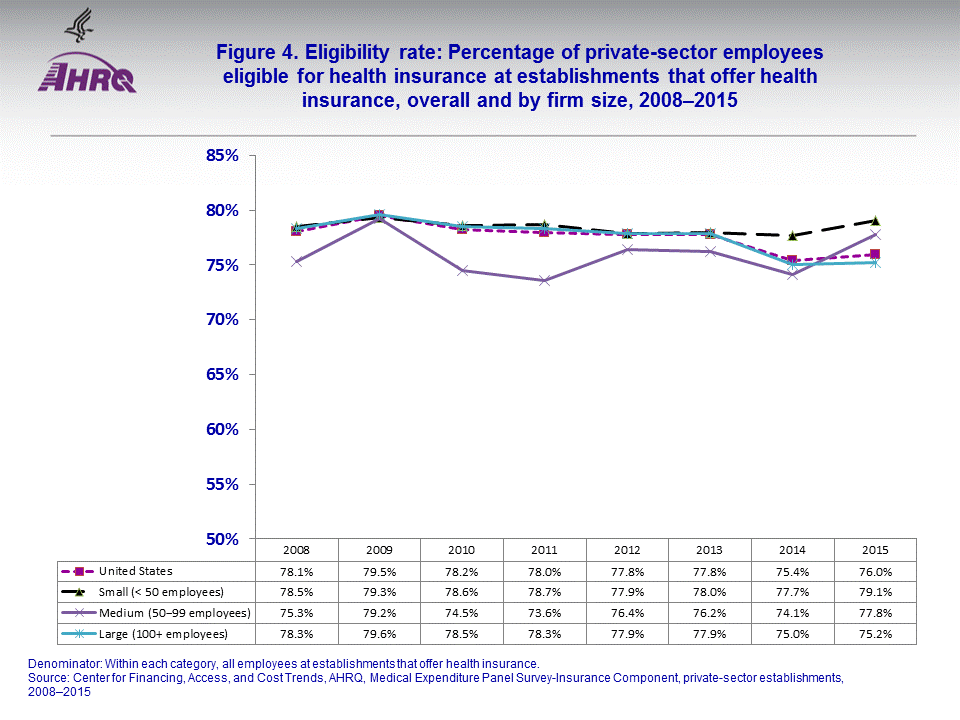 Figure data for accessible table follows the image