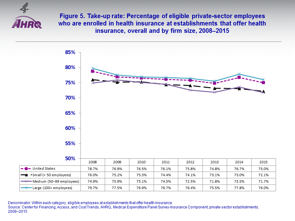 Figure data for accessible table follows the image