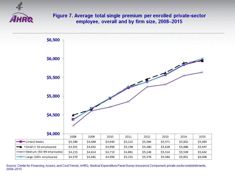 Figure data for accessible table follows the image