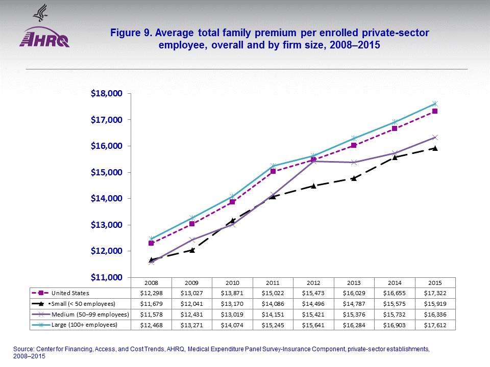 Figure data for accessible table follows the image