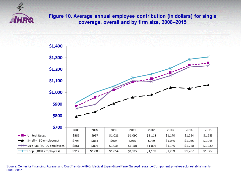 Figure data for accessible table follows the image