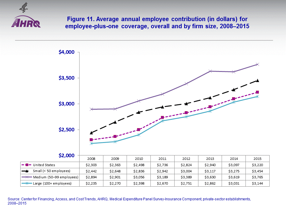 Figure data for accessible table follows the image