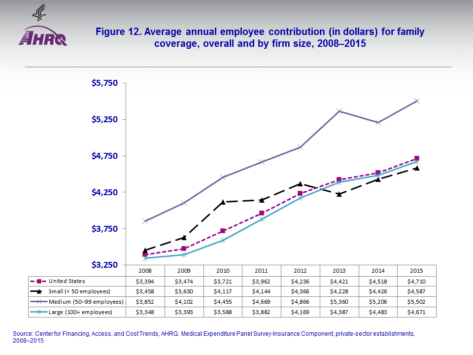 Figure data for accessible table follows the image