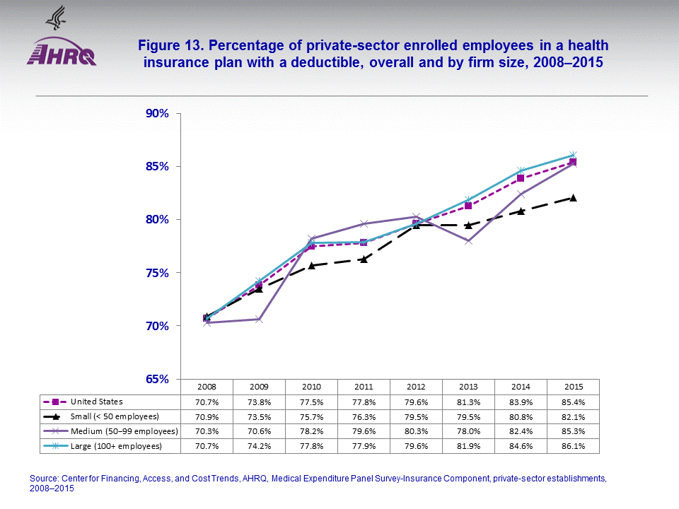 Figure data for accessible table follows the image