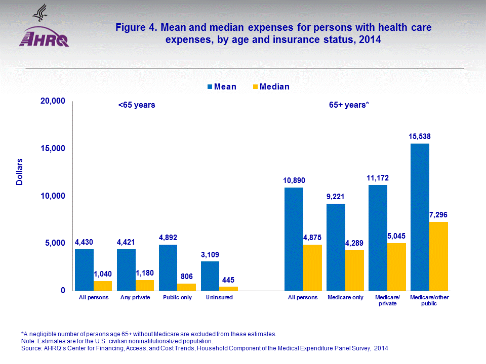 Figure data for accessible table follows the image