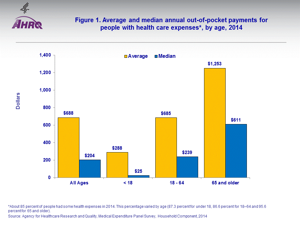 Figure data for accessible table follows the image