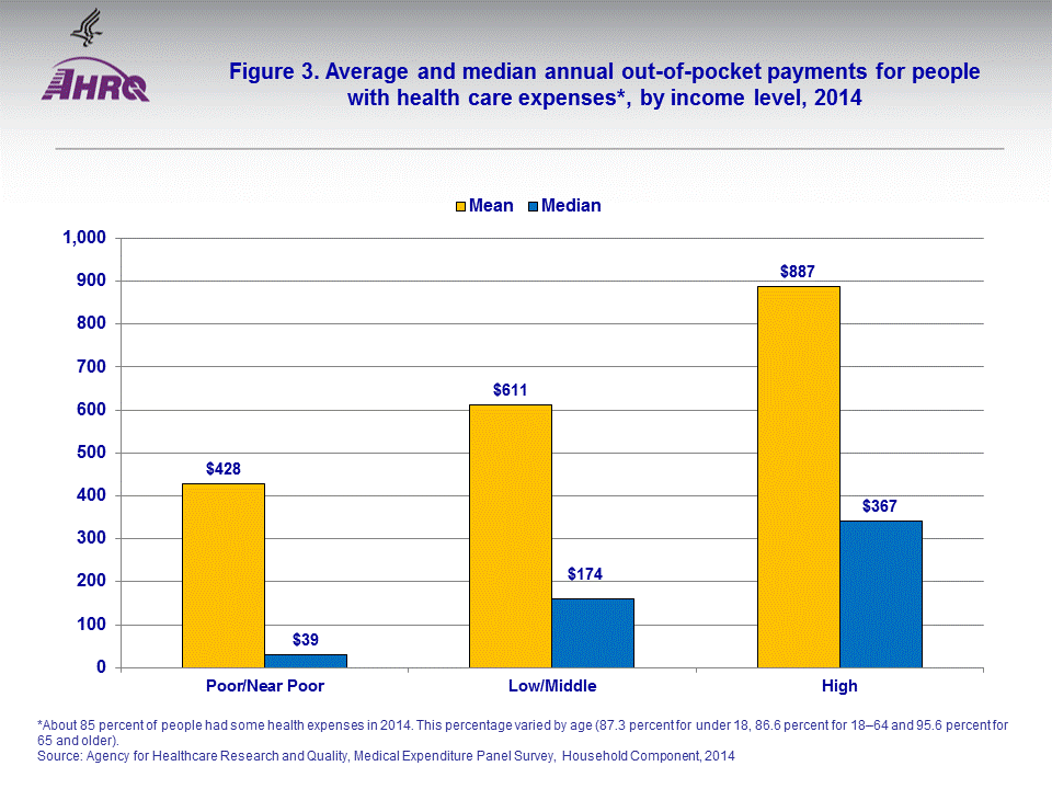 Figure data for accessible table follows the image