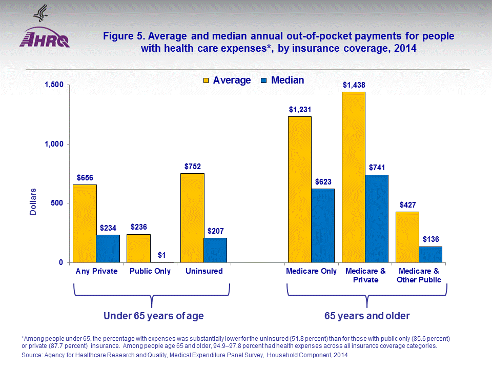 Figure data for accessible table follows the image