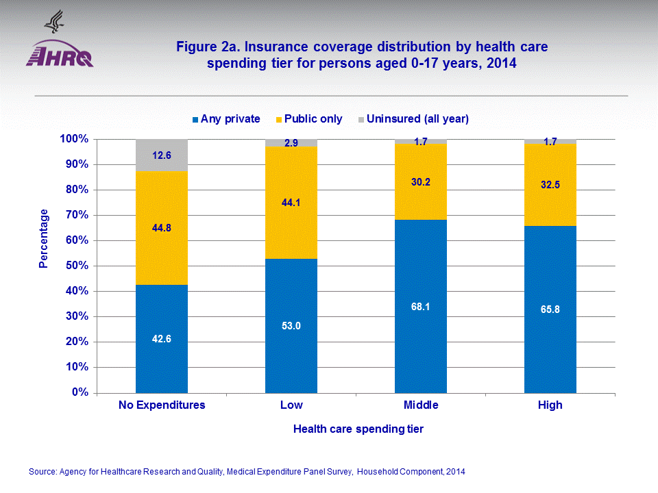 Figure data for accessible table follows the image