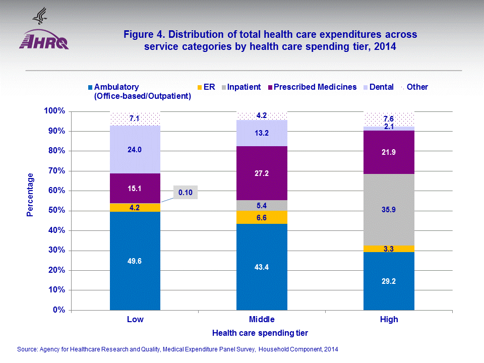 Figure data for accessible table follows the image