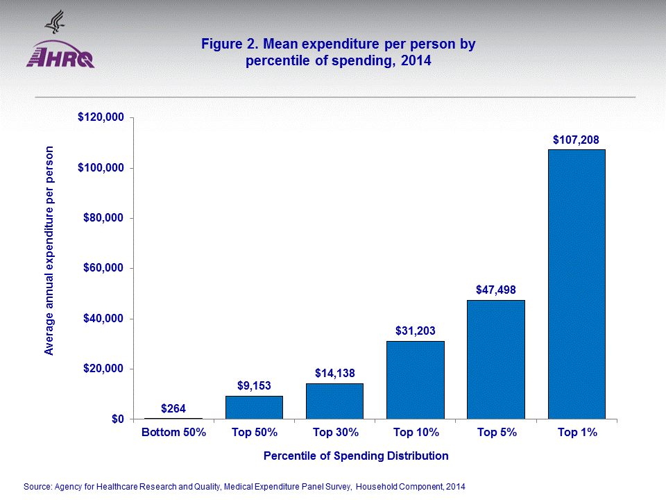 Figure data for accessible table follows the image