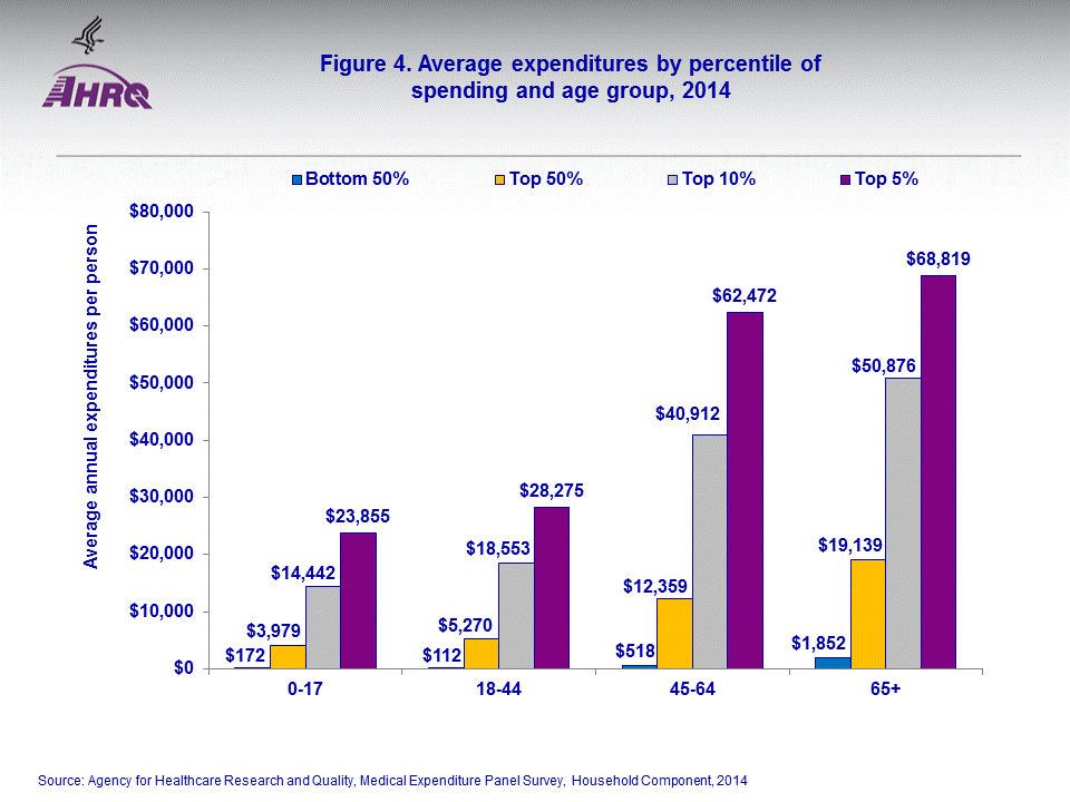 Figure data for accessible table follows the image