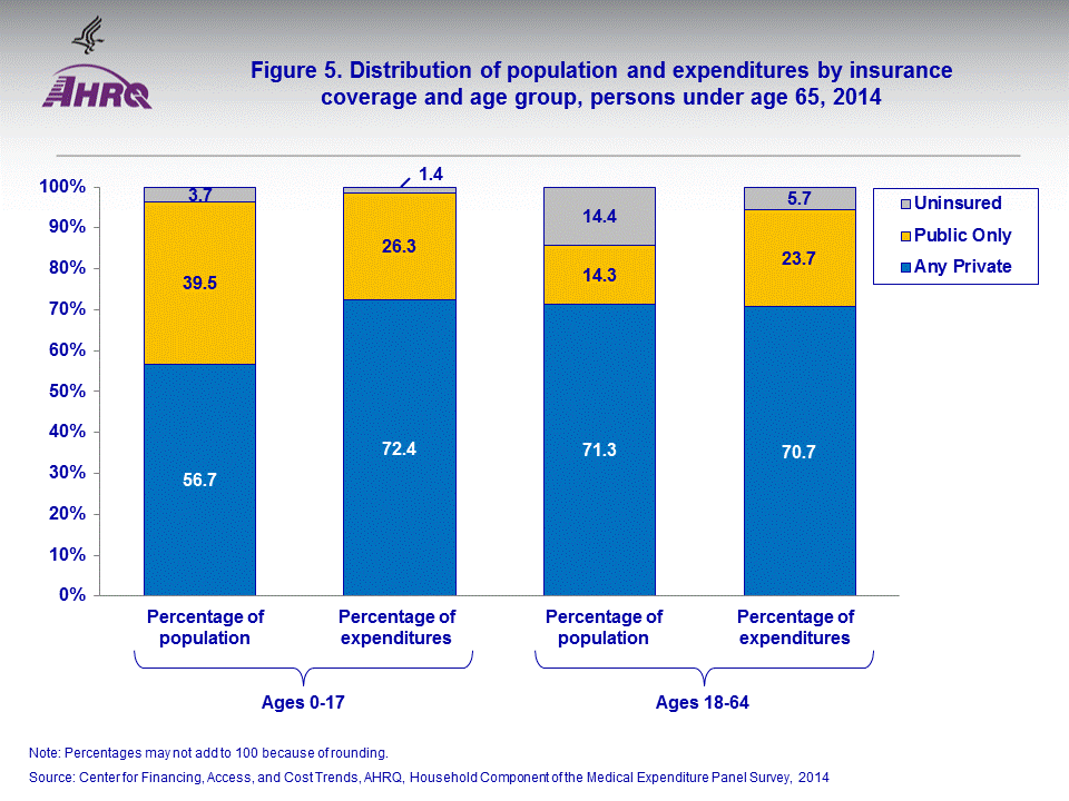 Figure data for accessible table follows the image