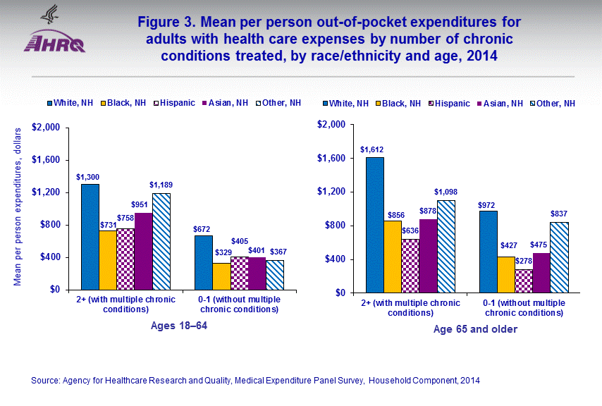 Figure data for accessible table follows the image