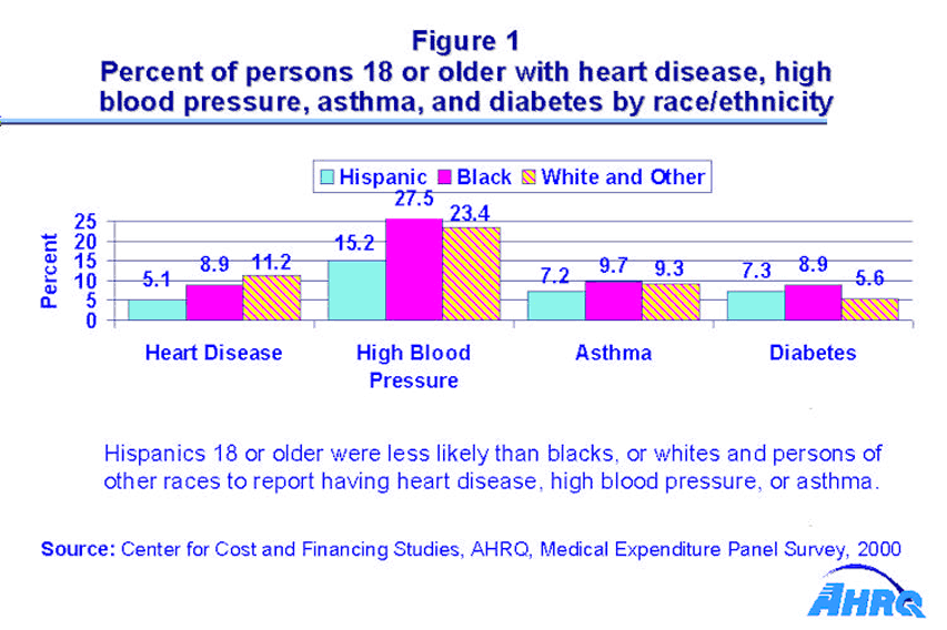 Table containing figure values follows image.