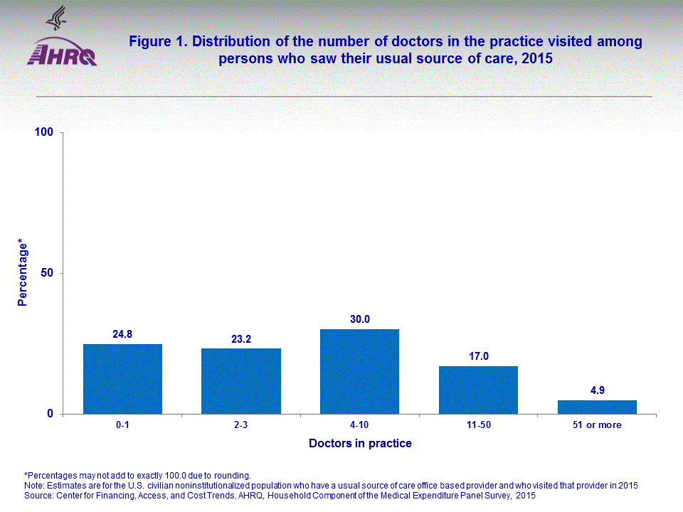 Figure data for accessible table follows the image