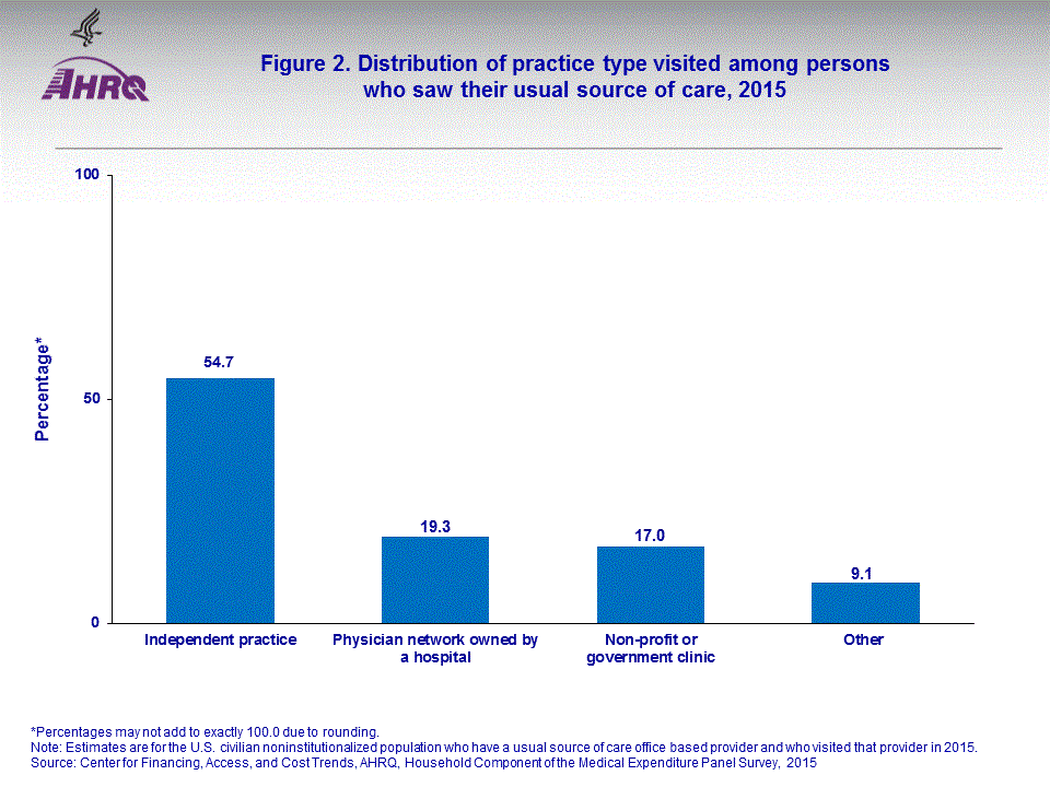 Figure data for accessible table follows the image