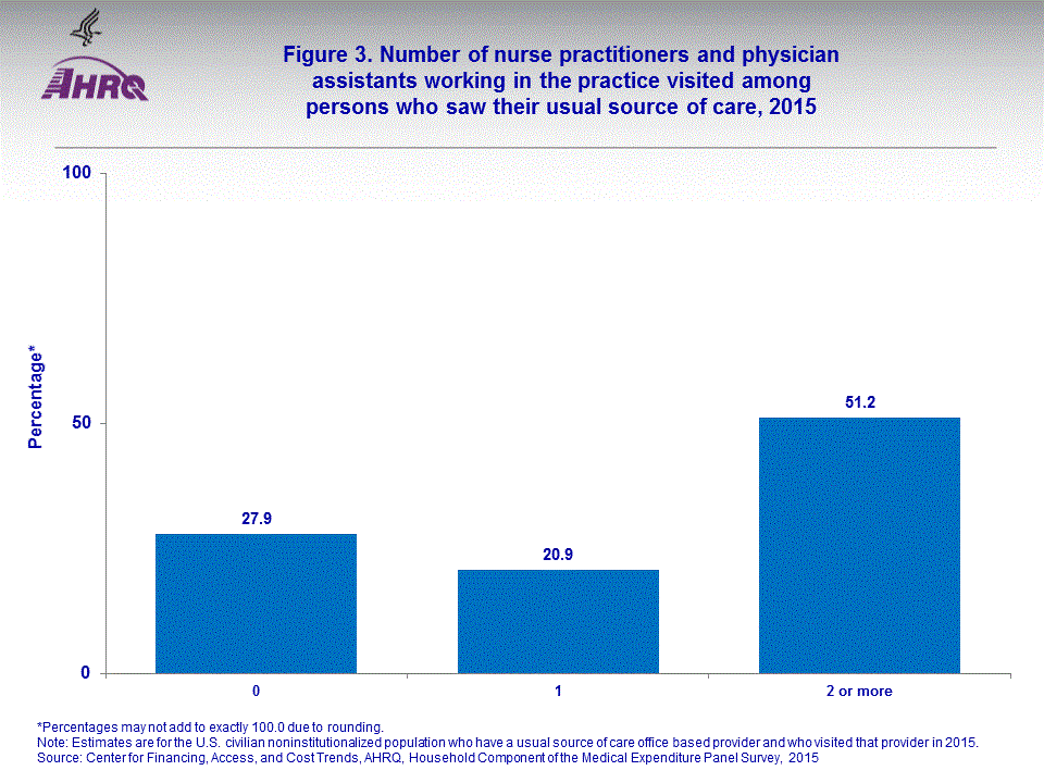 Figure data for accessible table follows the image