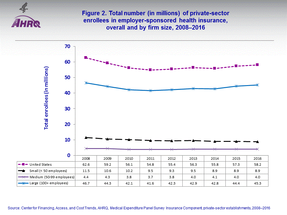 Figure data for accessible table follows the image