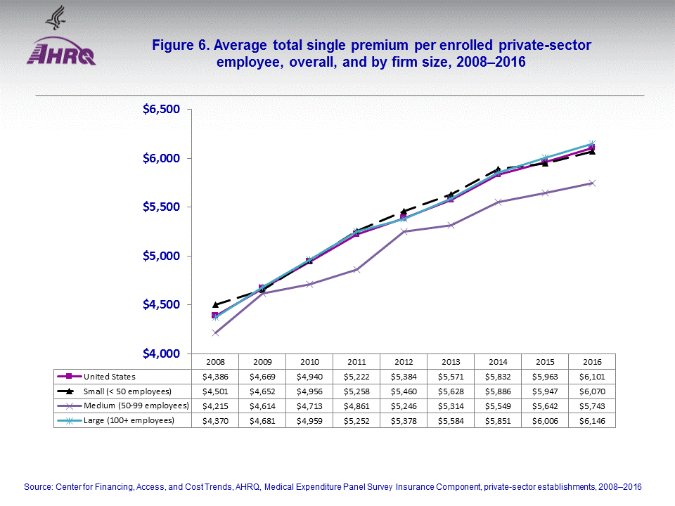 Figure data for accessible table follows the image