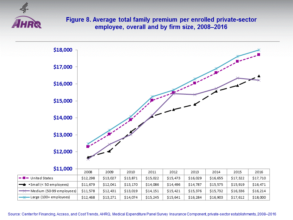 Figure data for accessible table follows the image