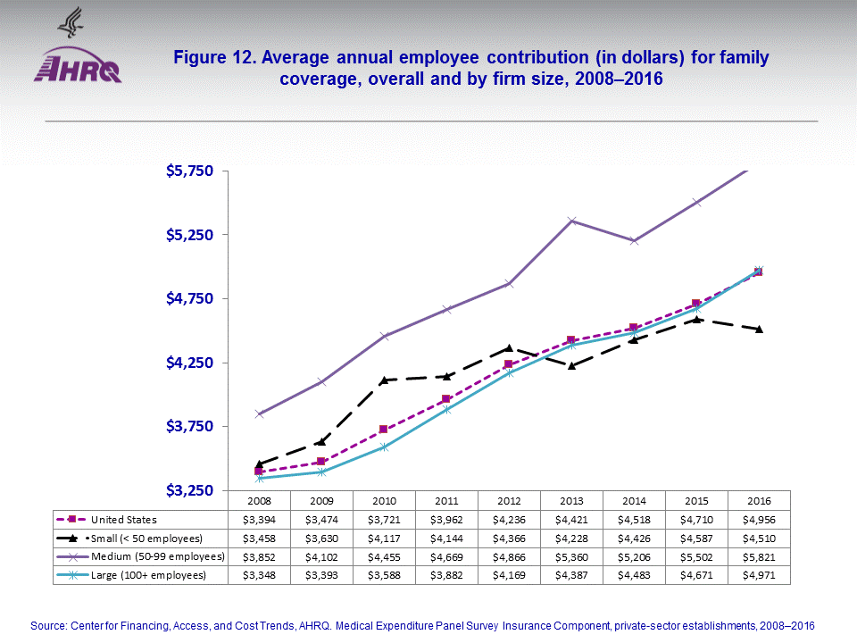 Figure data for accessible table follows the image