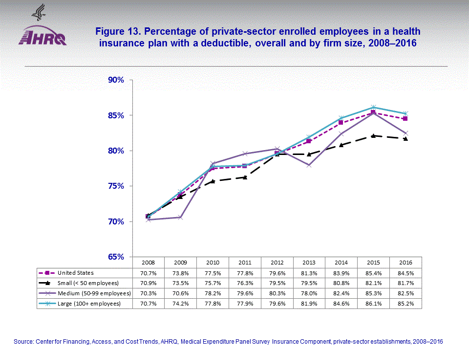 Figure data for accessible table follows the image