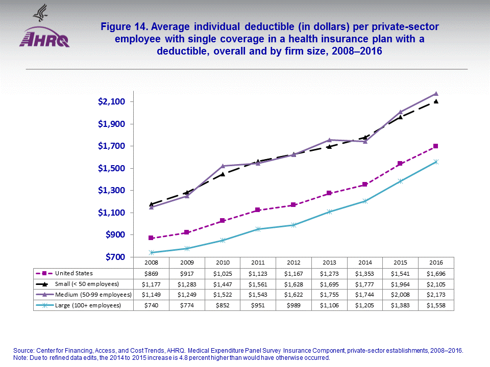 Figure data for accessible table follows the image