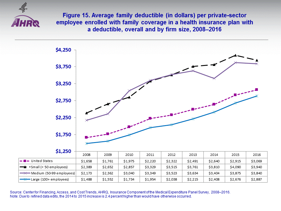 Figure data for accessible table follows the image