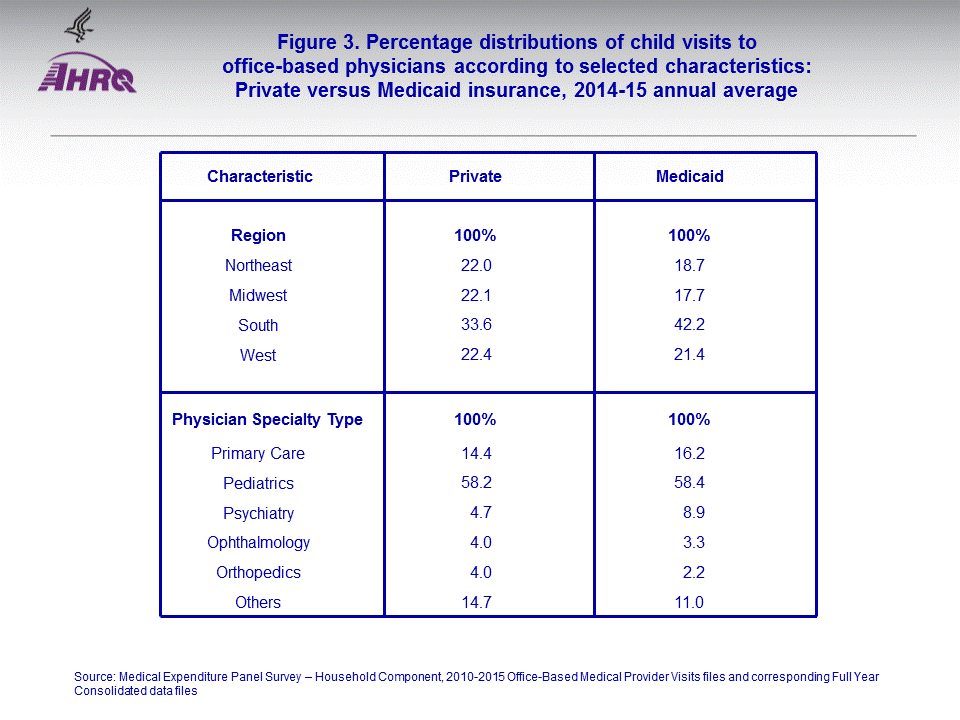 Figure data for accessible table follows the image