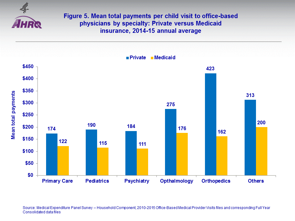 Figure data for accessible table follows the image