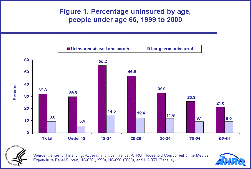 Table containing figure values follows image.