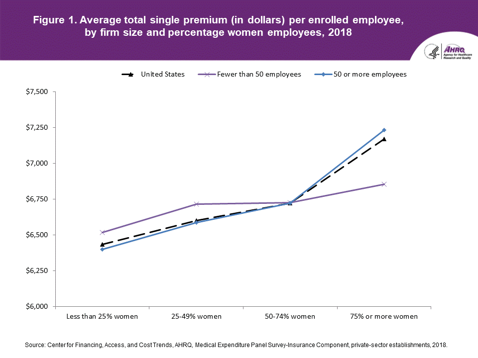 Accessible table with data follows the image.