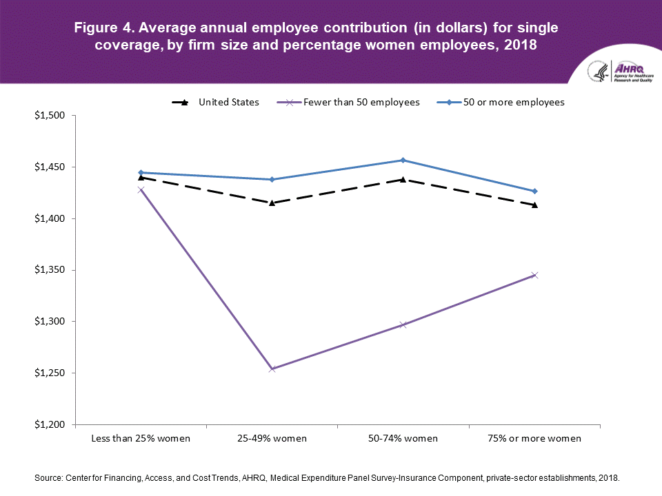 Accessible table with data follows the image.