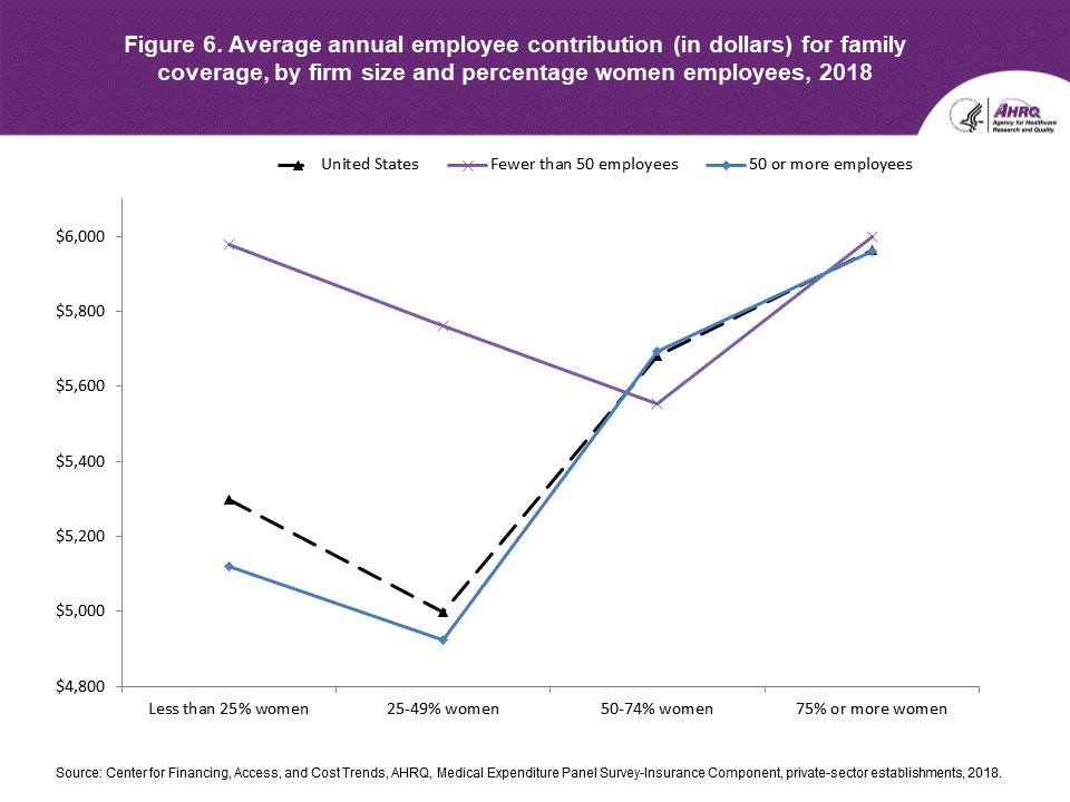 Accessible table with data follows the image.