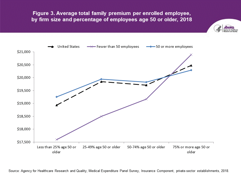 An accessible data table follows this Figure 3 line graph image.