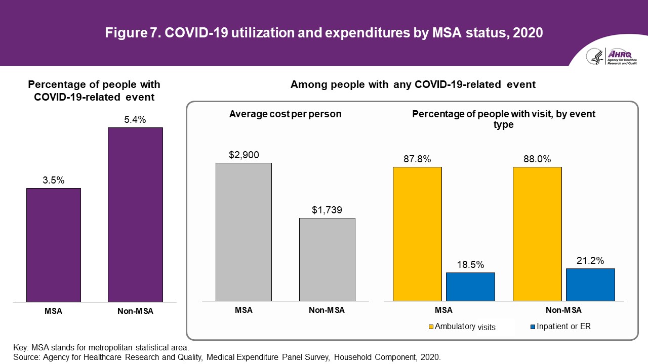 Figure displays: Treated prevalence for COVID-19, by urbanicity, 2020