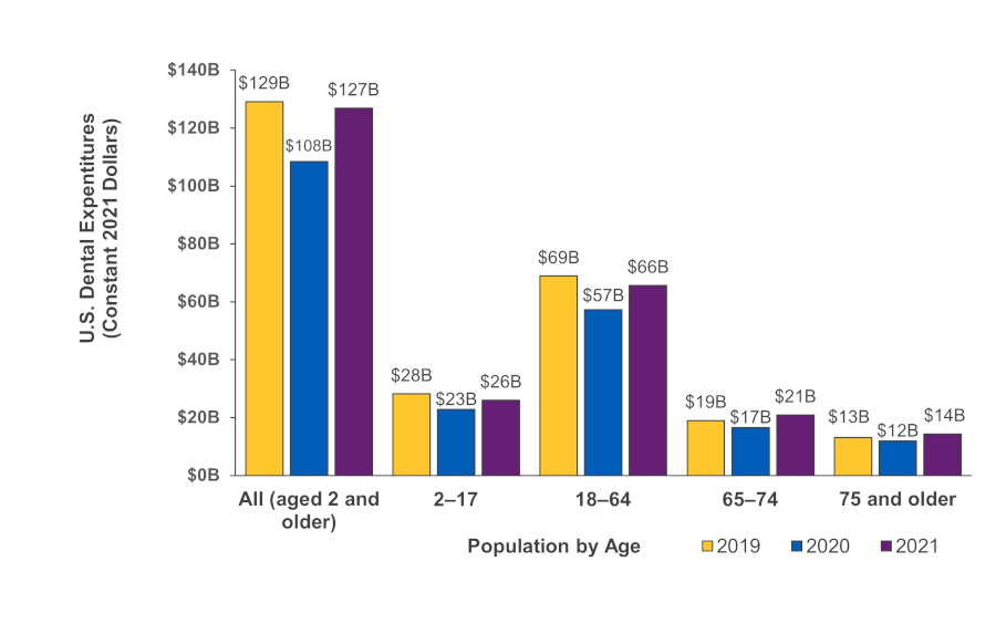 Figure displays: Total number (in millions) of private-sector enrollees in employer-sponsored health insurance, overall and by firm size, 2008-2022