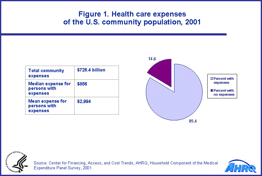 Figure data for accessible table follows the image