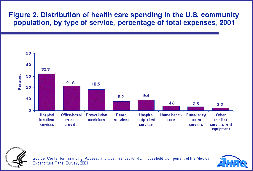 Figure data for accessible table follows the image