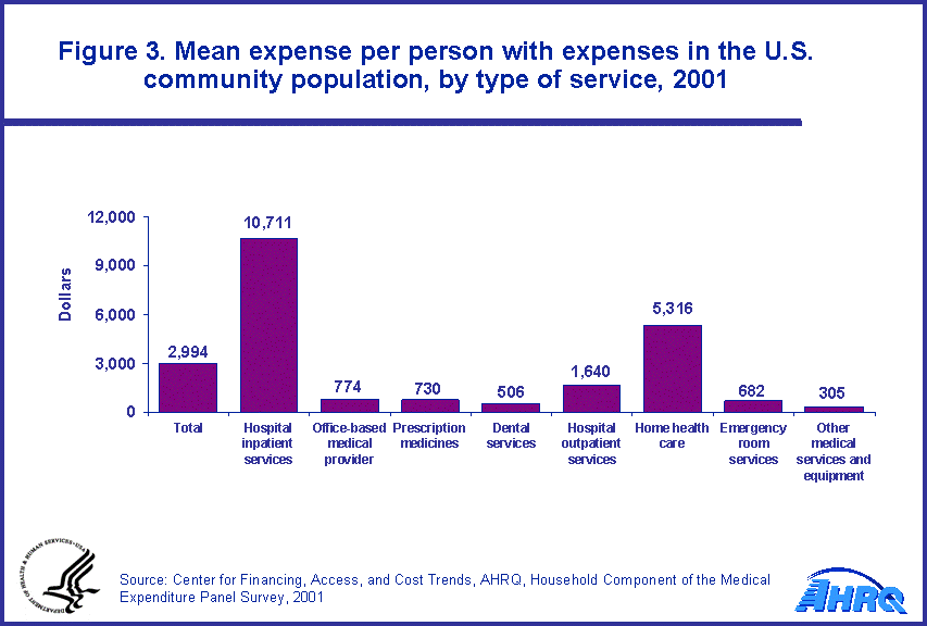 Figure data for accessible table follows the image