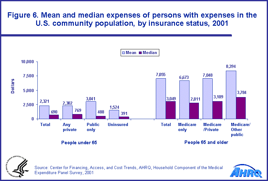 Figure data for accessible table follows the image