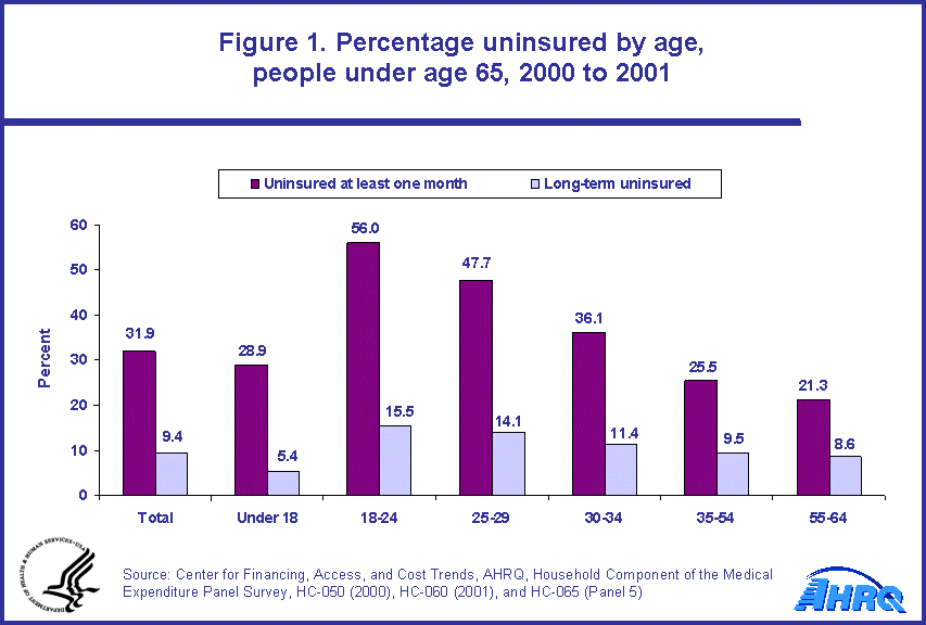 Table containing figure values follows image.