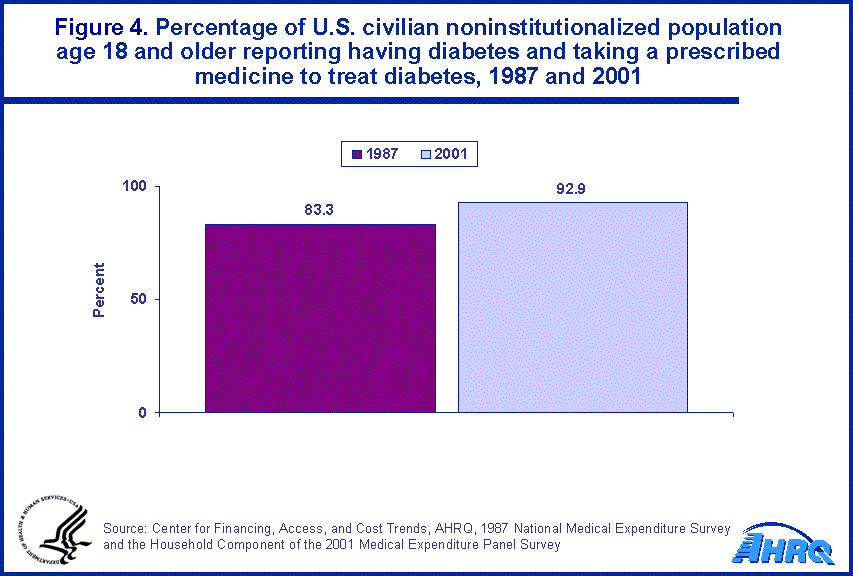 Table containing figure values follows image.