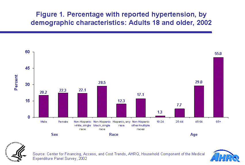 Figure has multiple charts. Tables containing figure values follow image.